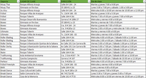 Cronograma DRAFE abril